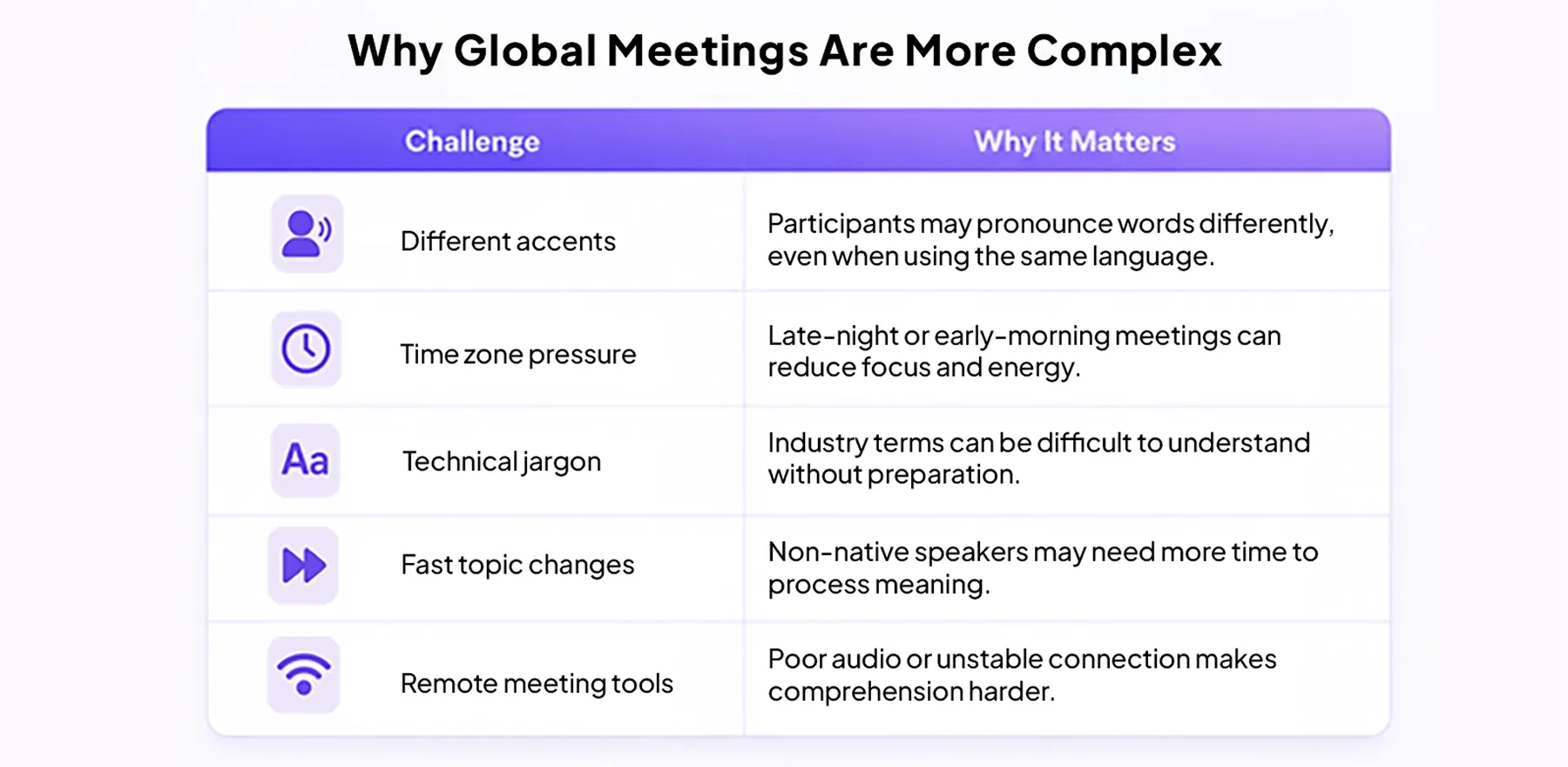 Why Global Meetings Are More Complex