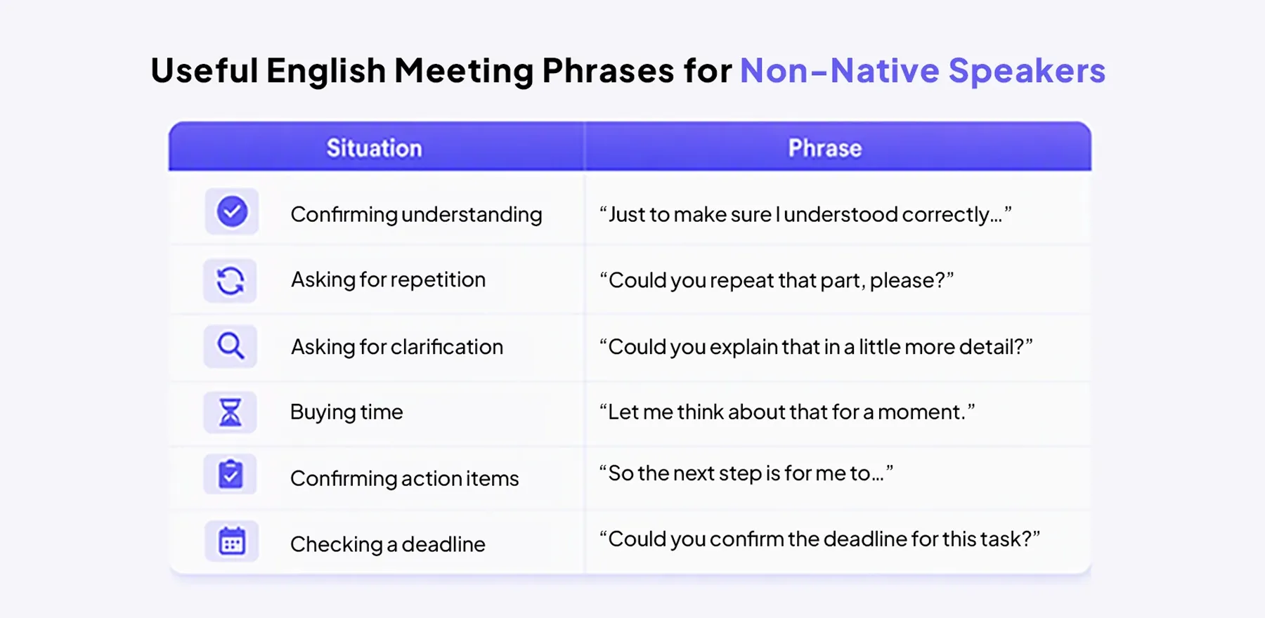 Useful English Meeting Phrases For Non Native Speakers Table